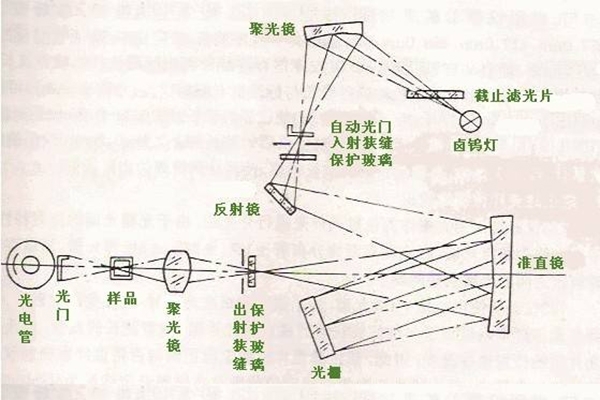 光學(xué)系統(tǒng)圖解 光學(xué)系統(tǒng)圖解